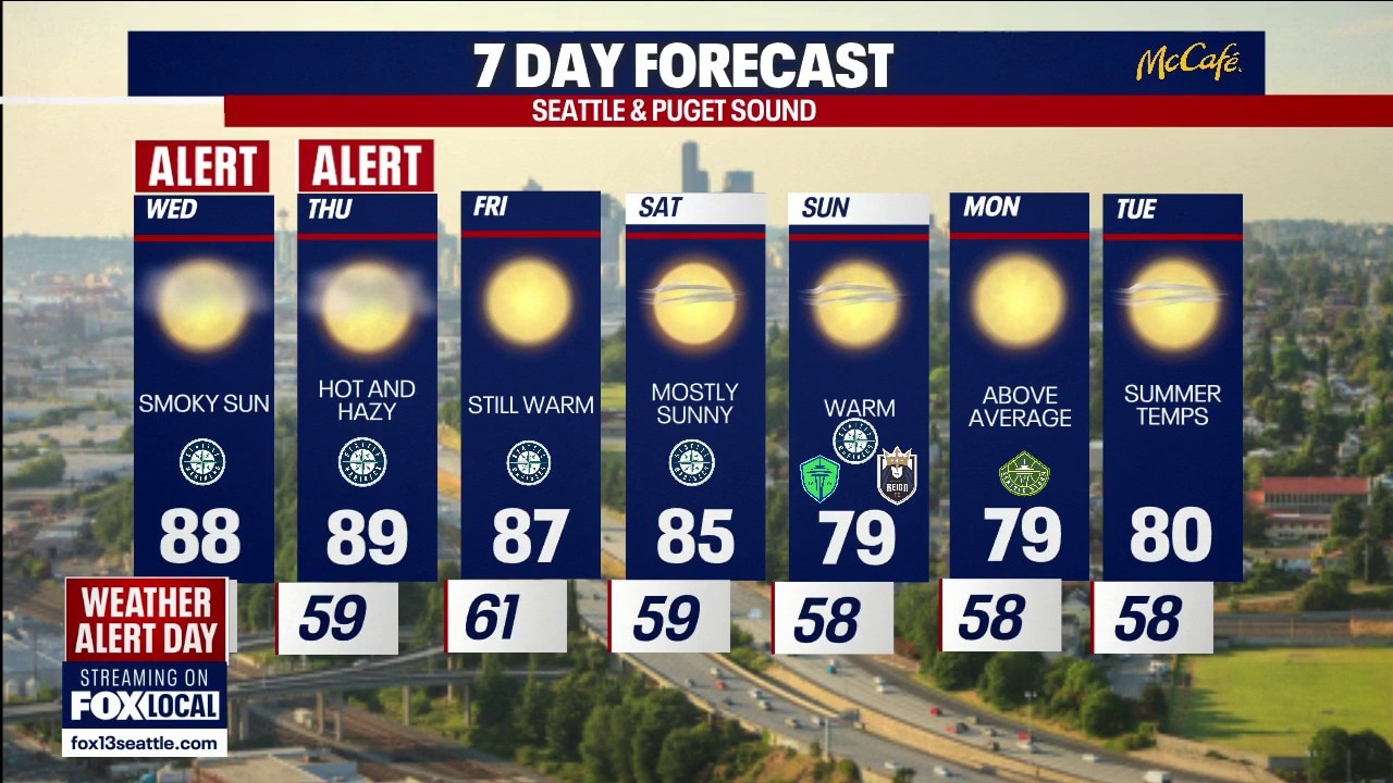 Seattle weather: Sunny, wildfire smoke throughout the week