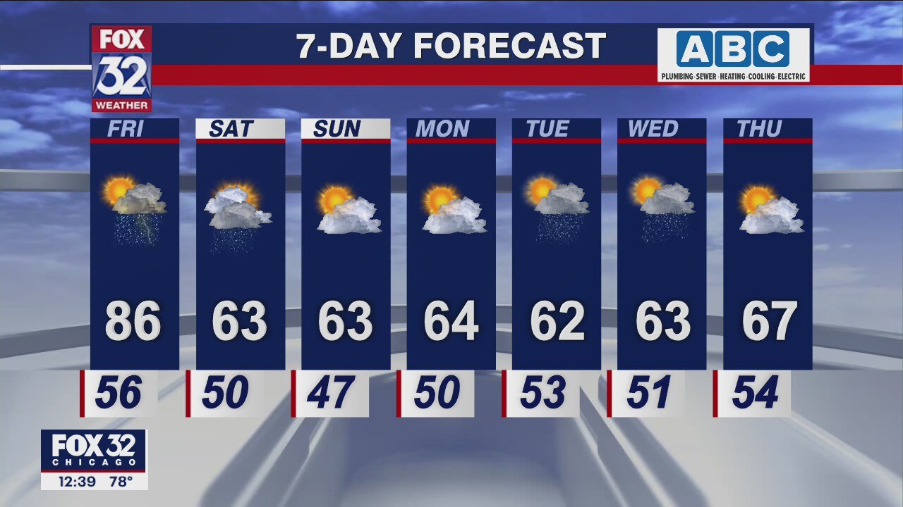 Afternoon forecast for Chicagoland on May 20th