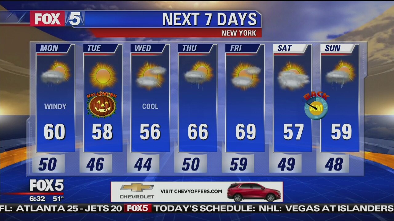 Weather