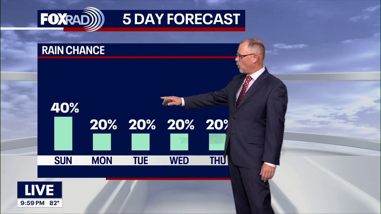 Houston weather: June 6 overnight forecast