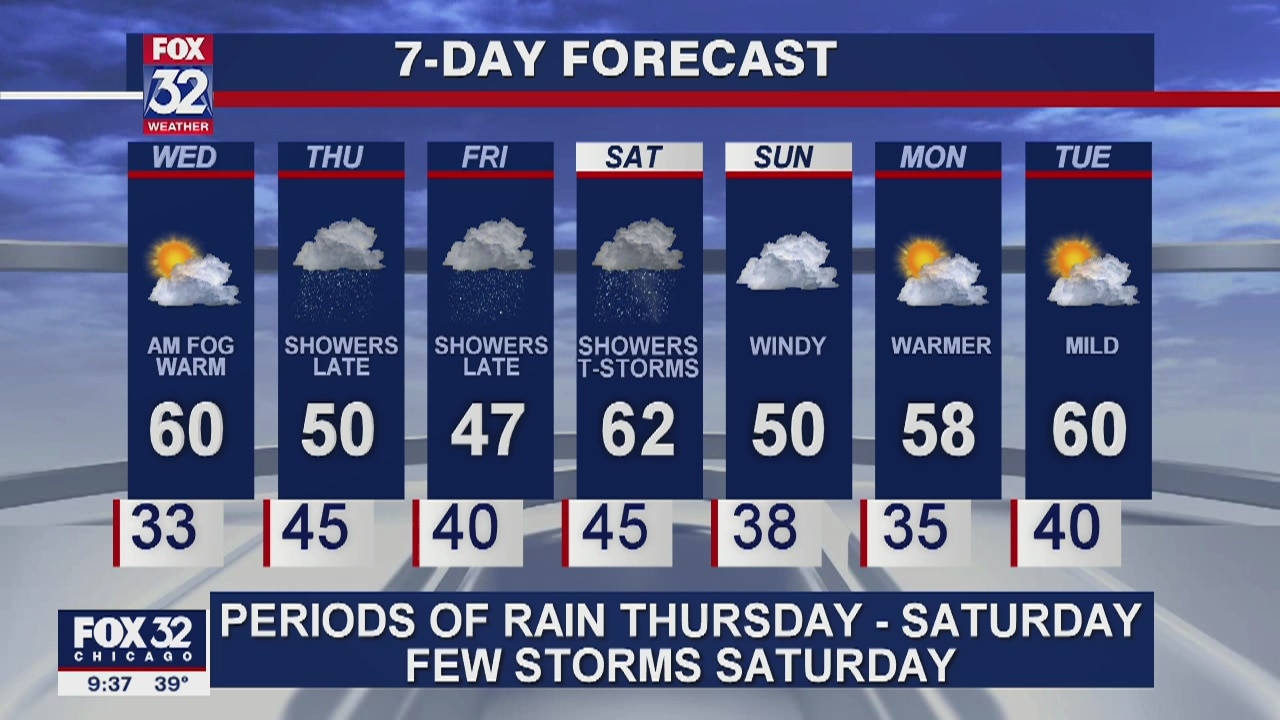 10 p.m. forecast for Chicagoland on March 24