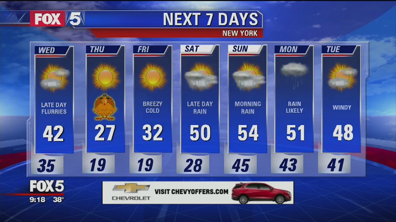Weather