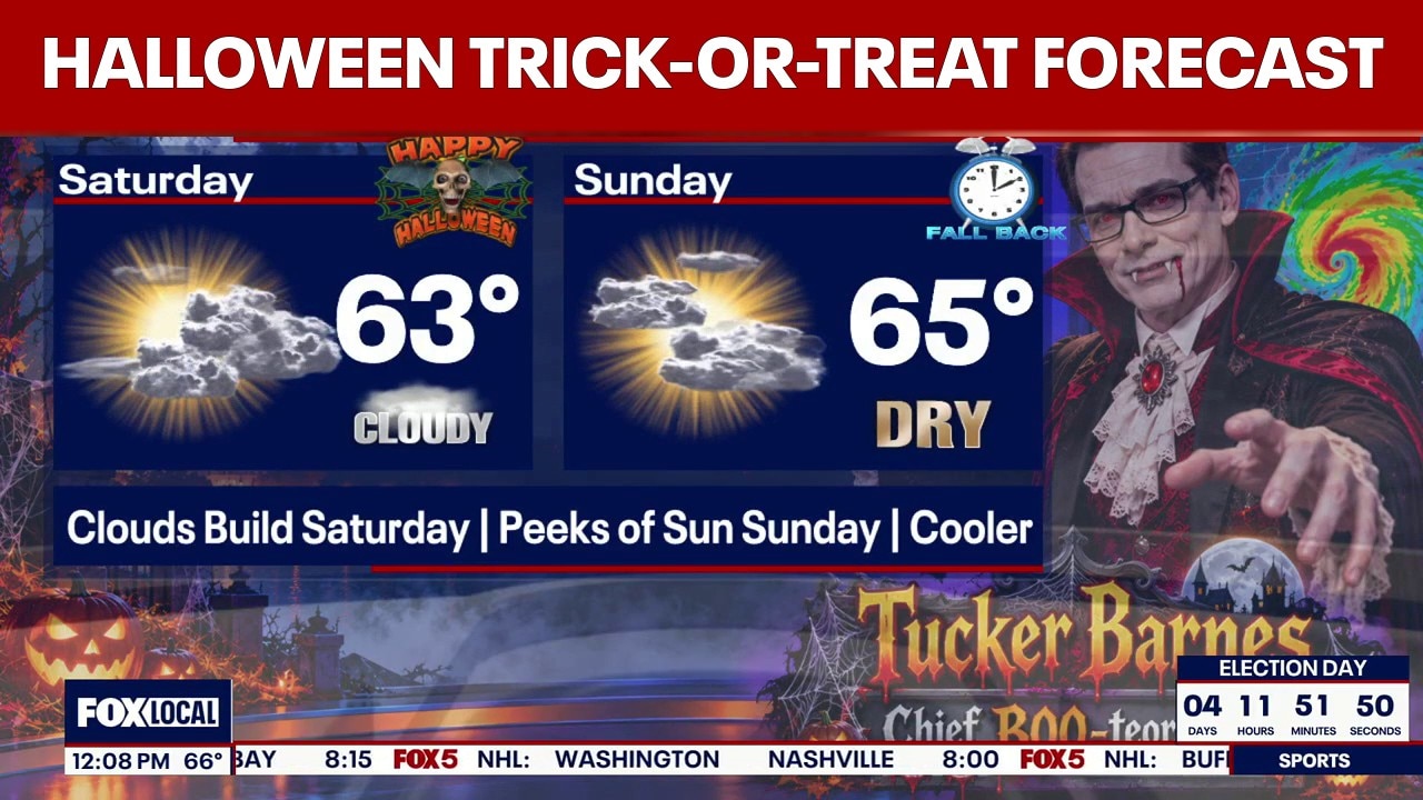 Halloween DMV weather forecast: Spooktacular evening for trick-or-treaters!