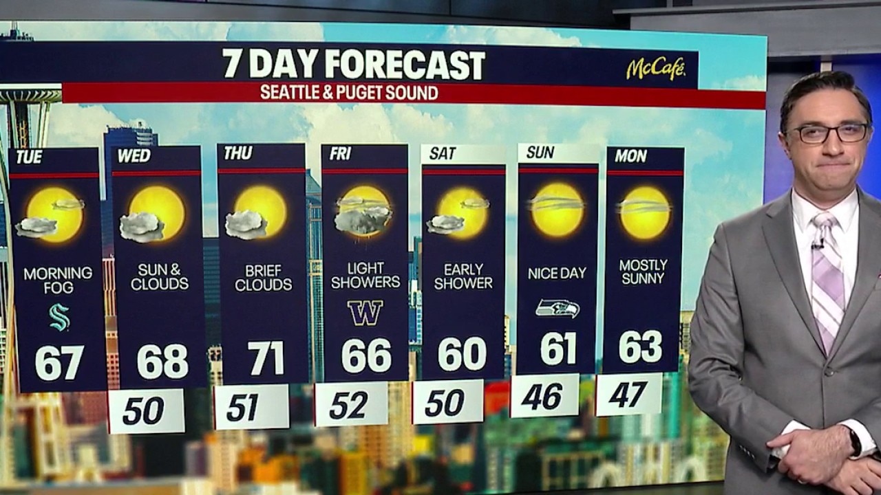 AM Weather Forecast for Tuesday, 10/6