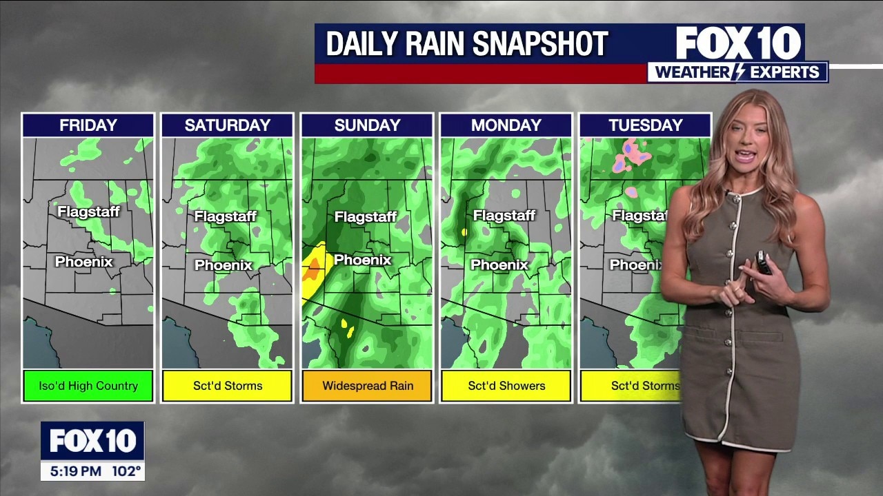 Storms expected this weekend across Arizona