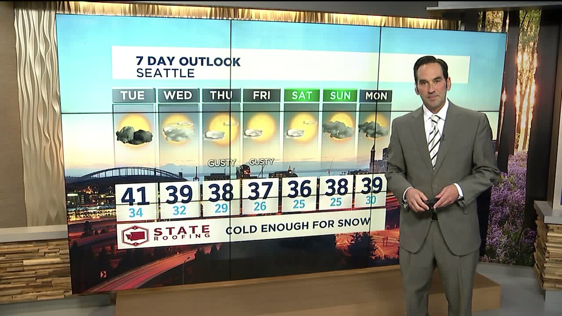 Q13 Evening weather forecast