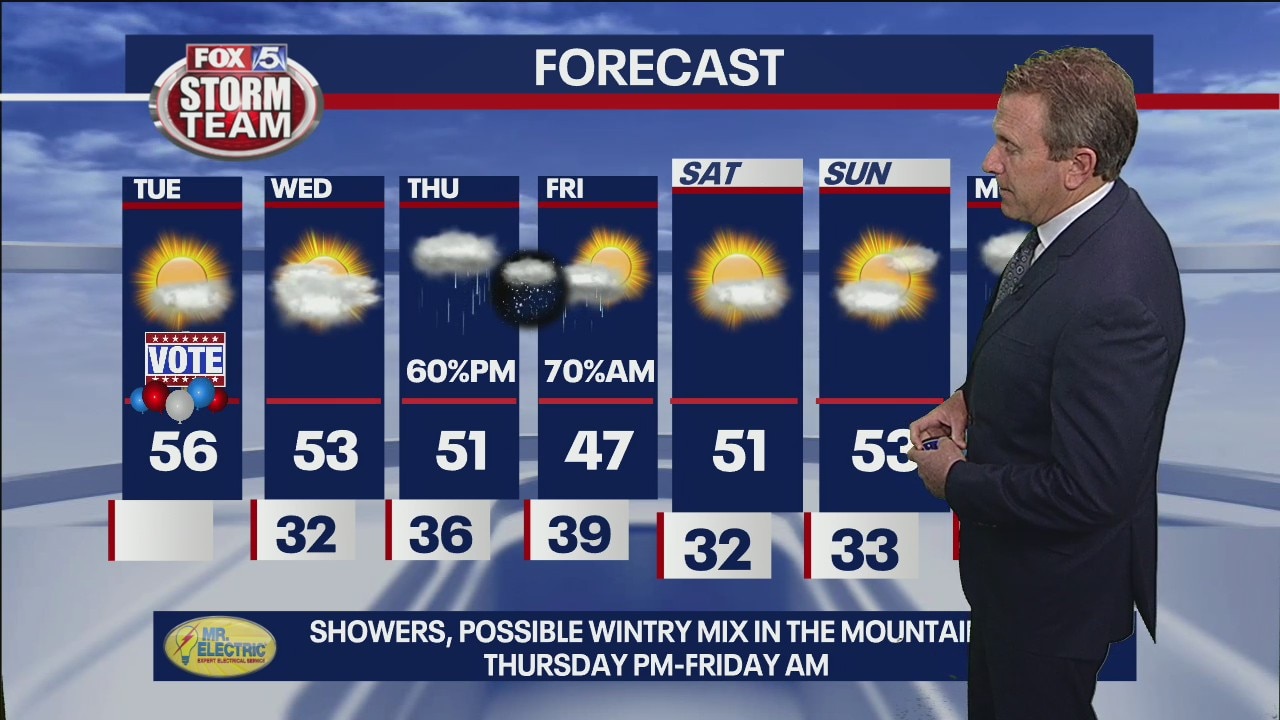 Tuesday forecast update