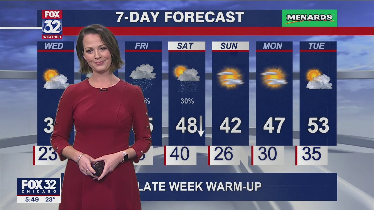 6 p.m. forecast for Chicagoland on Dec. 7