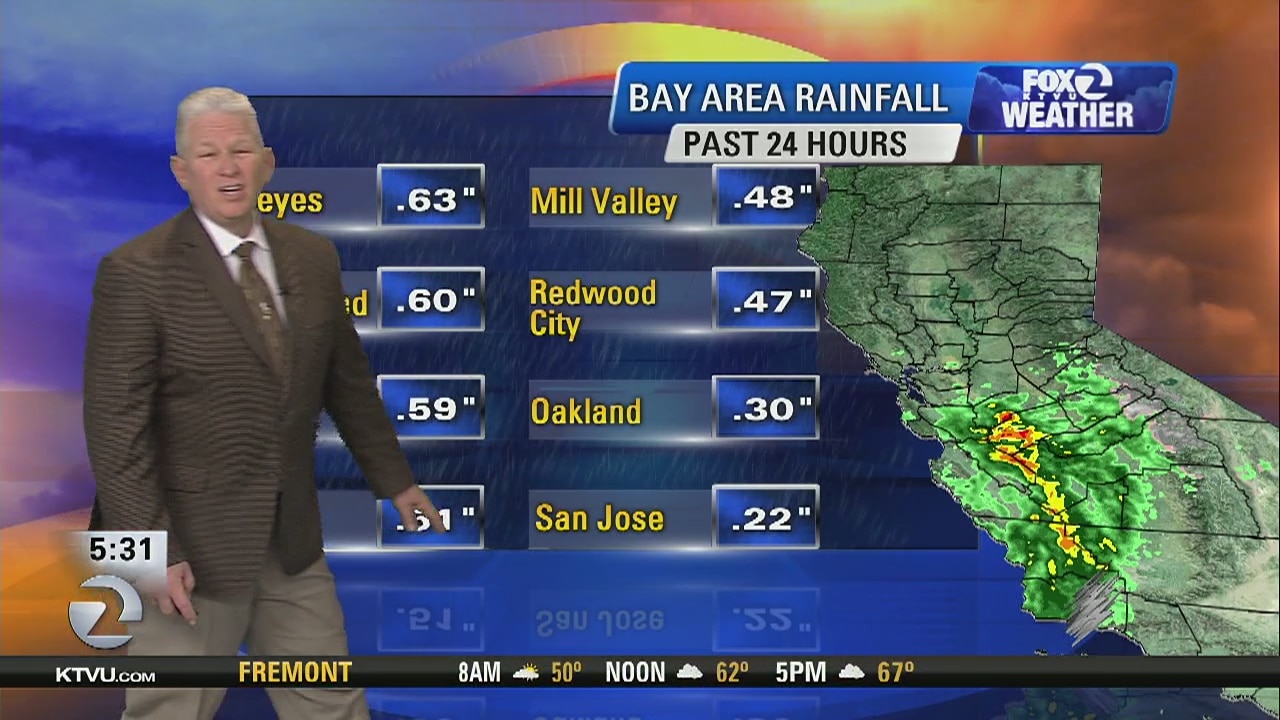 TODAY'S FORECAST: Drier today, wet tomorrow