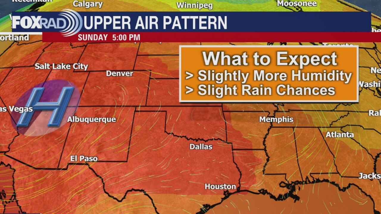Monday Evening Weather Forecast