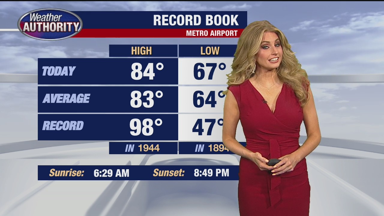 Great start to the weekend