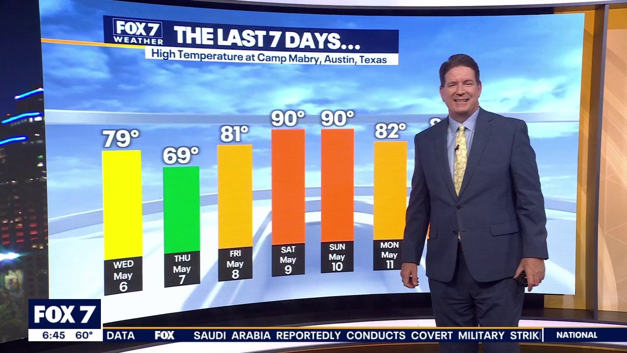 Austin weather: Rain coming soon?