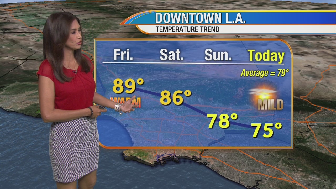 Weather Forecast for Monday, October 14