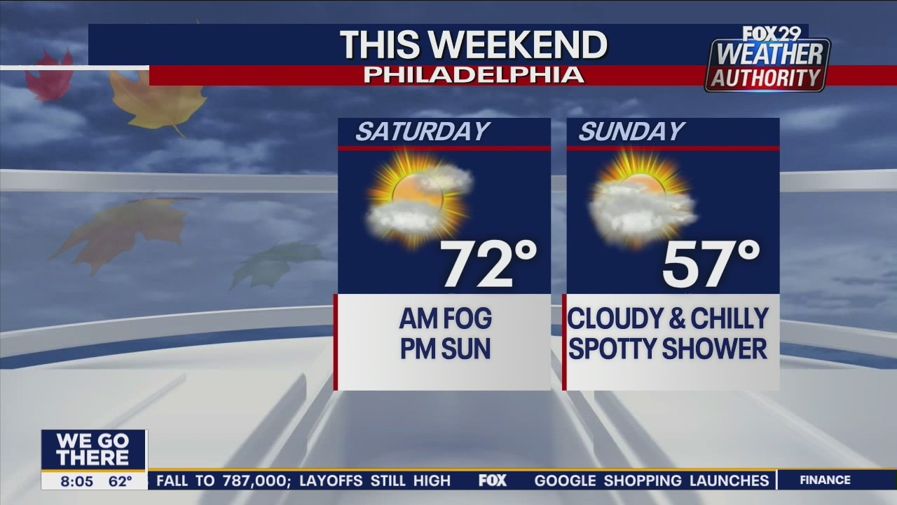 Weather Authority: Overcast morning leads to sunny afternoon