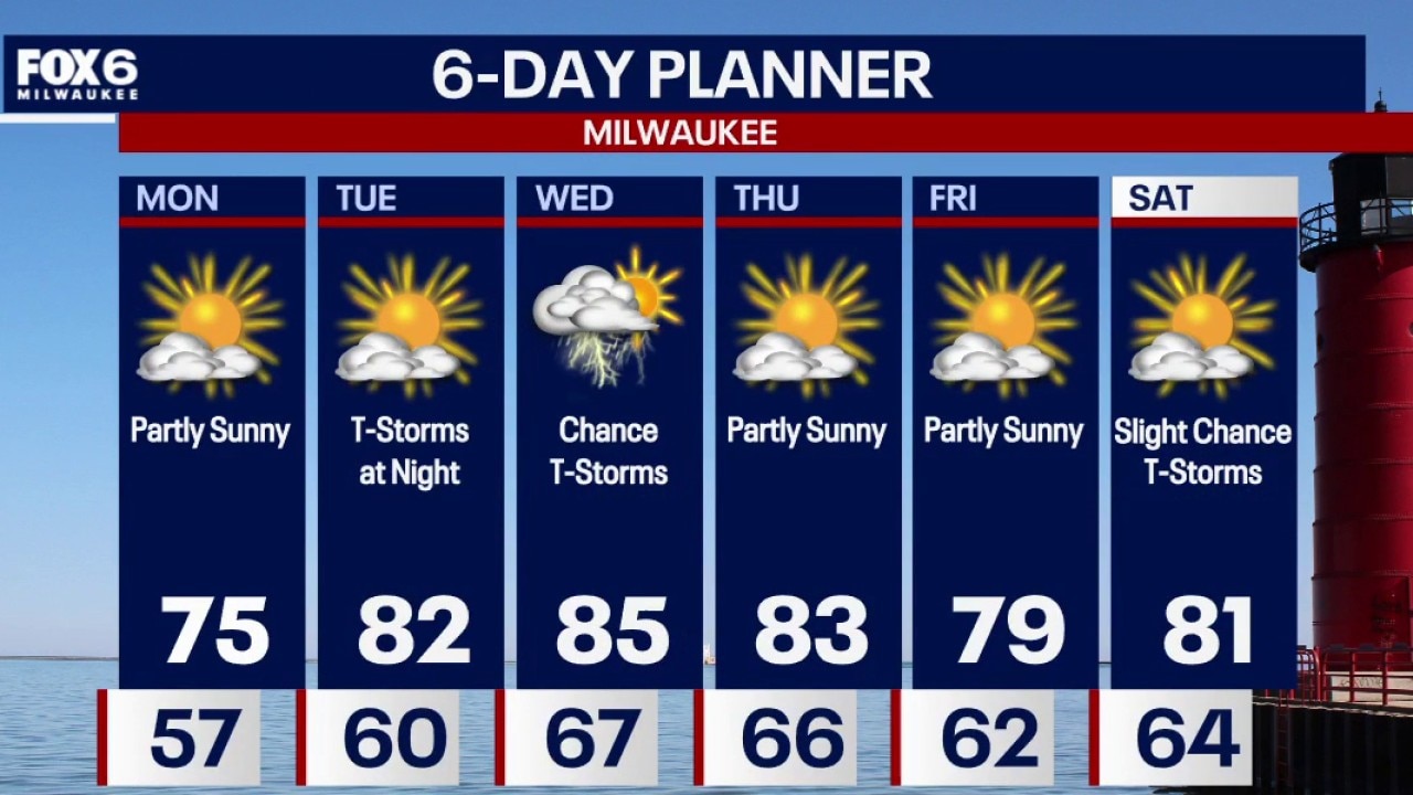 Milwaukee evening weather forecast and 6 day