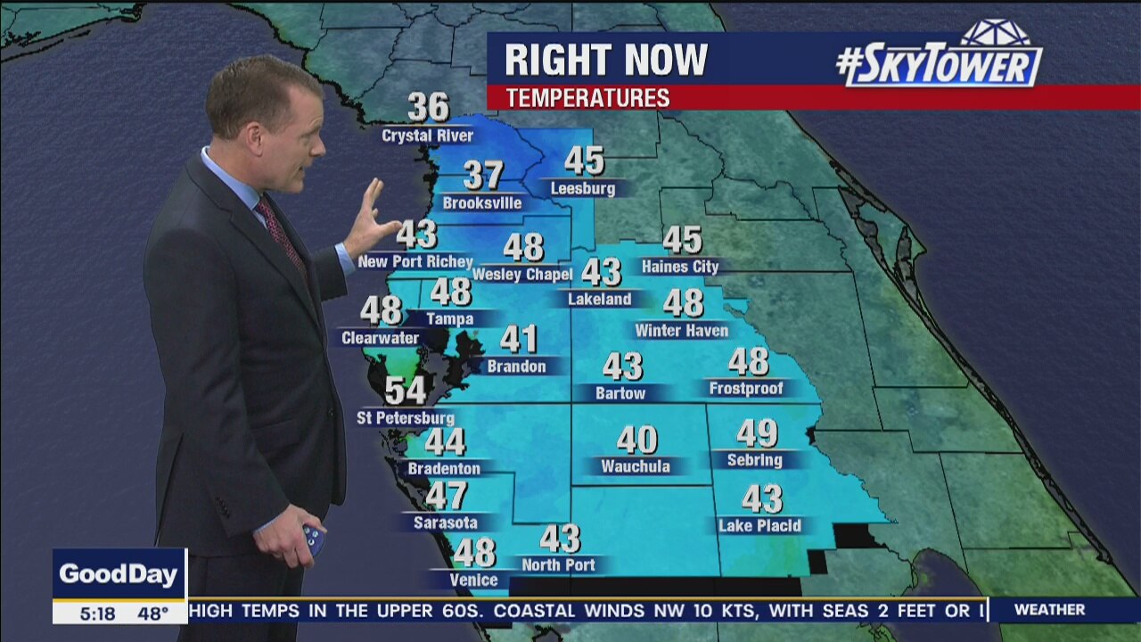 Tuesday Morning Forecast