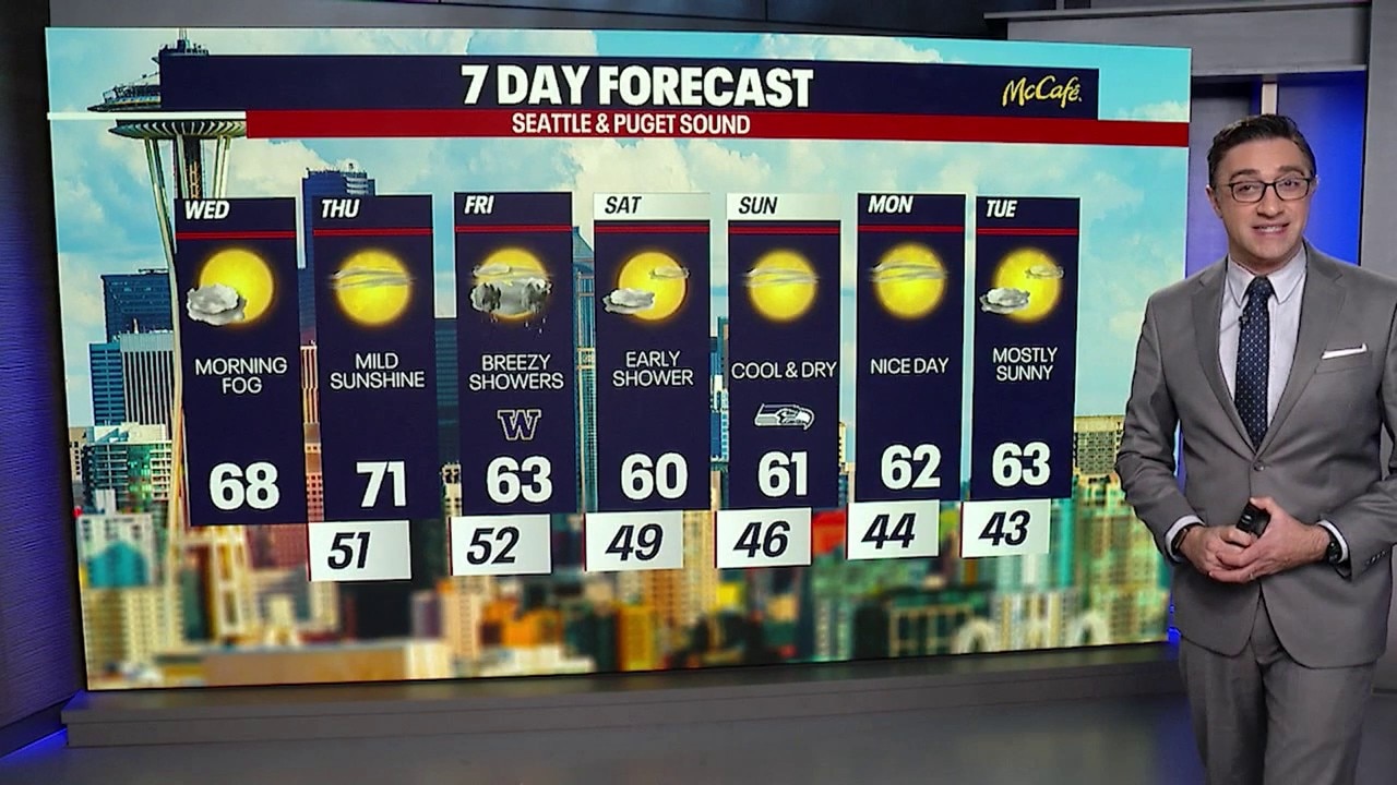 Seattle weather: Morning fog with temperatures nearing 70