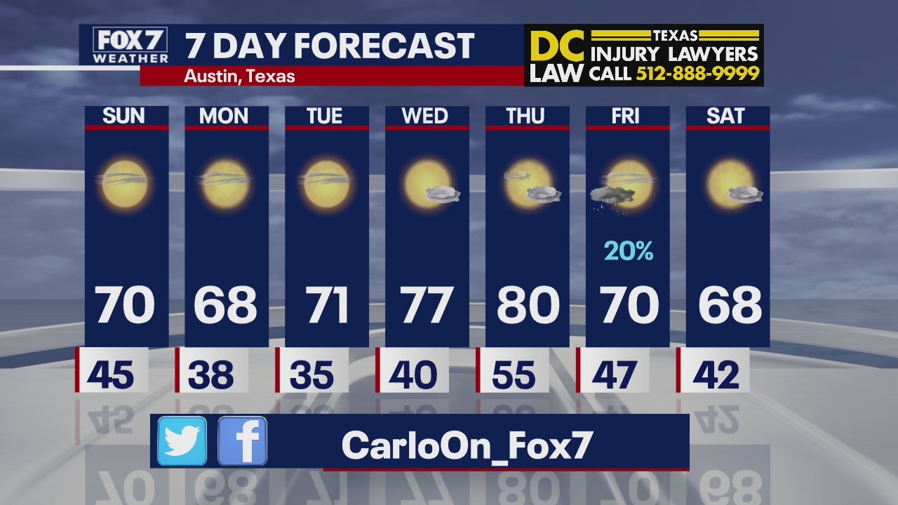 Evening weather forecast for January 30