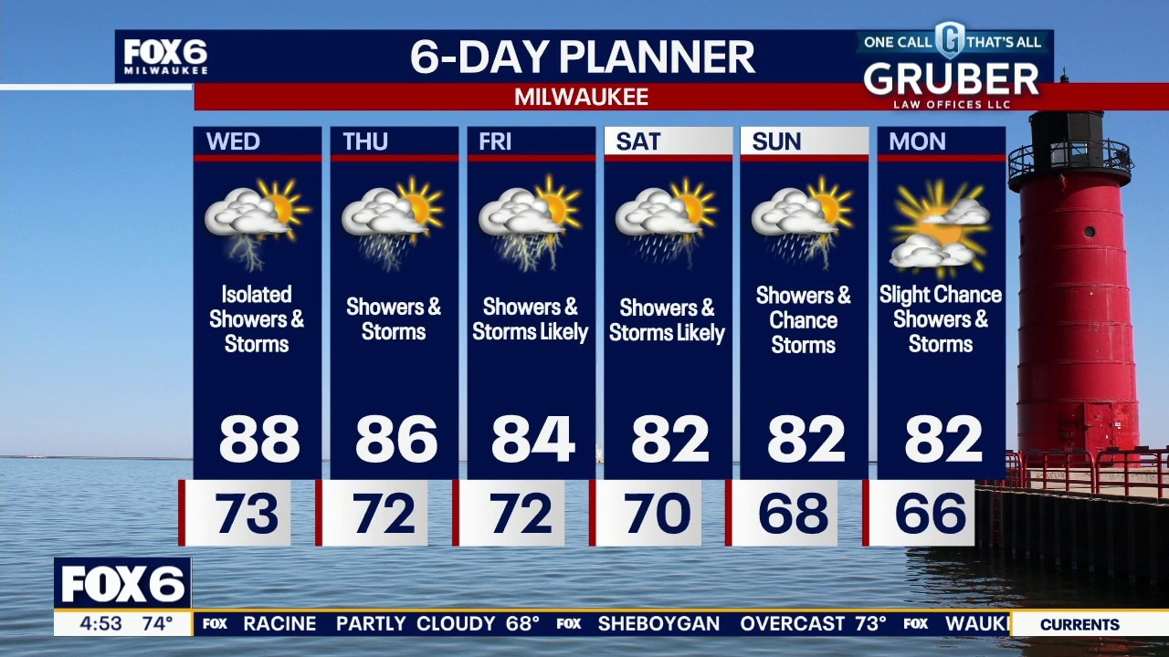 Milwaukee weather: Hot, humid and occasionally stormy