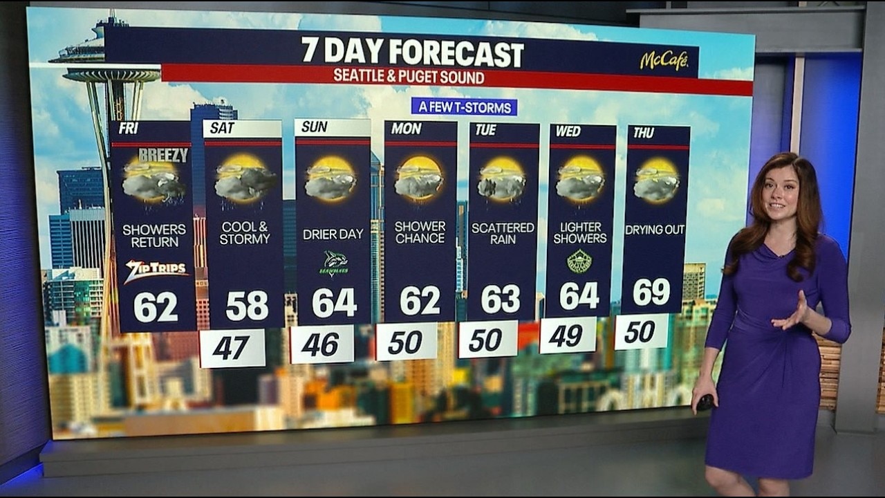 Seattle weather: Showers return this weekend
