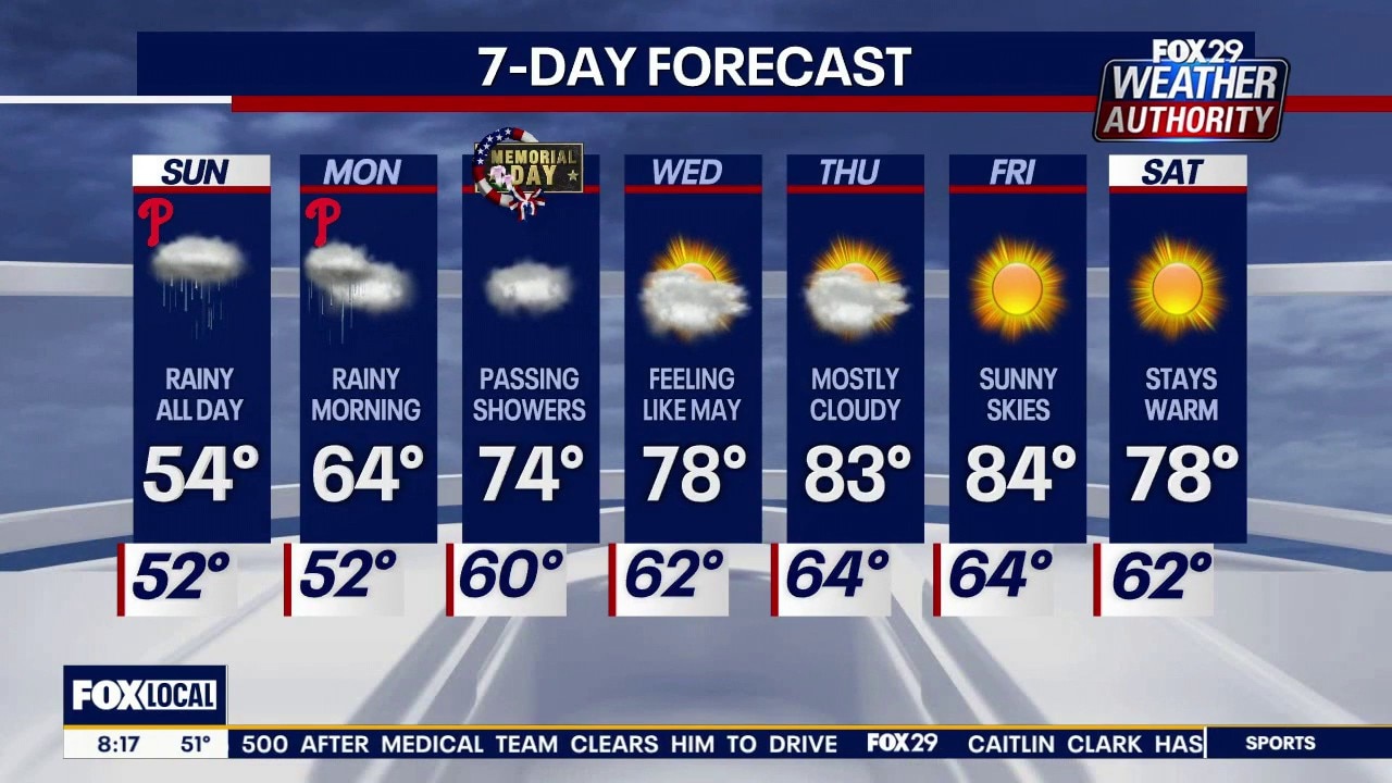 Philadelphia weather: Memorial Day weekend forecast