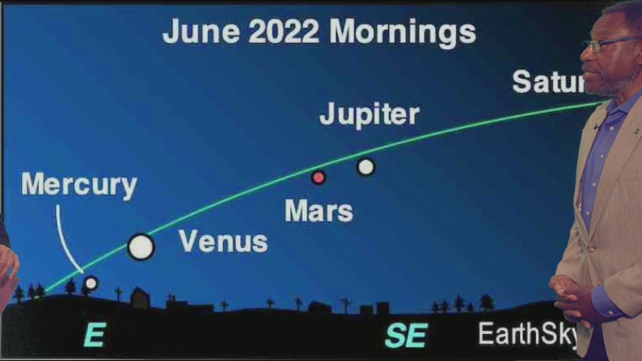 Astronomer Derrick Pitts explains the alignment of five planets visible from Earth in June