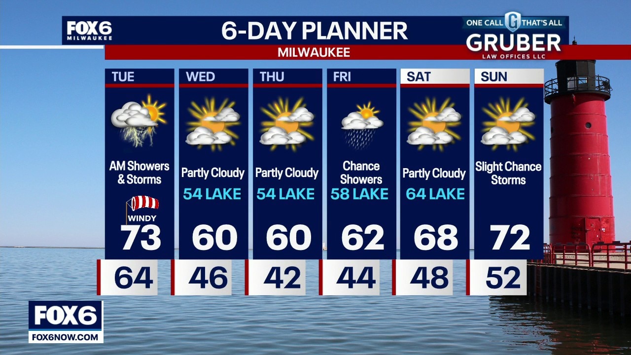 Weather Webcast with Stephanie Barichello
