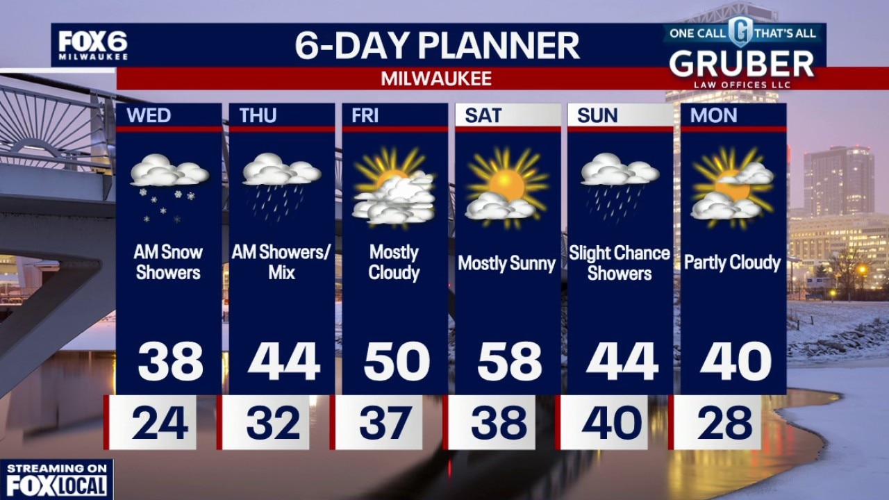 Weather webcast with Rob Haswell