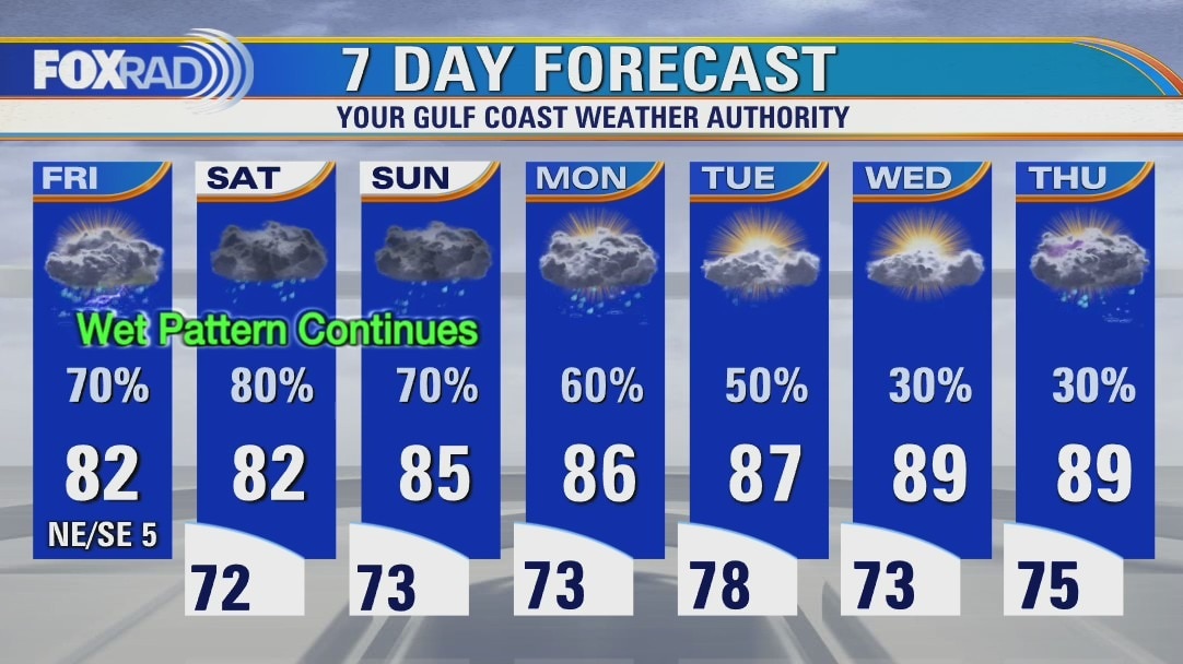 Friday weather forecast