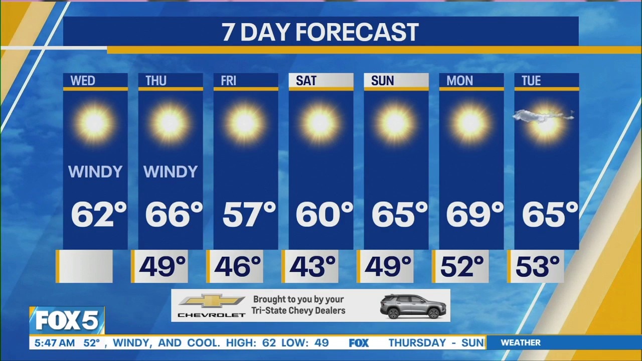NYC Weather Forecast: October 21, 2026
