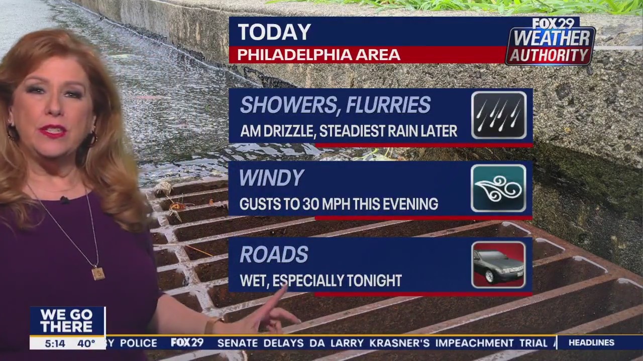 Weather Authority: Thursday, 5 a.m. forecast