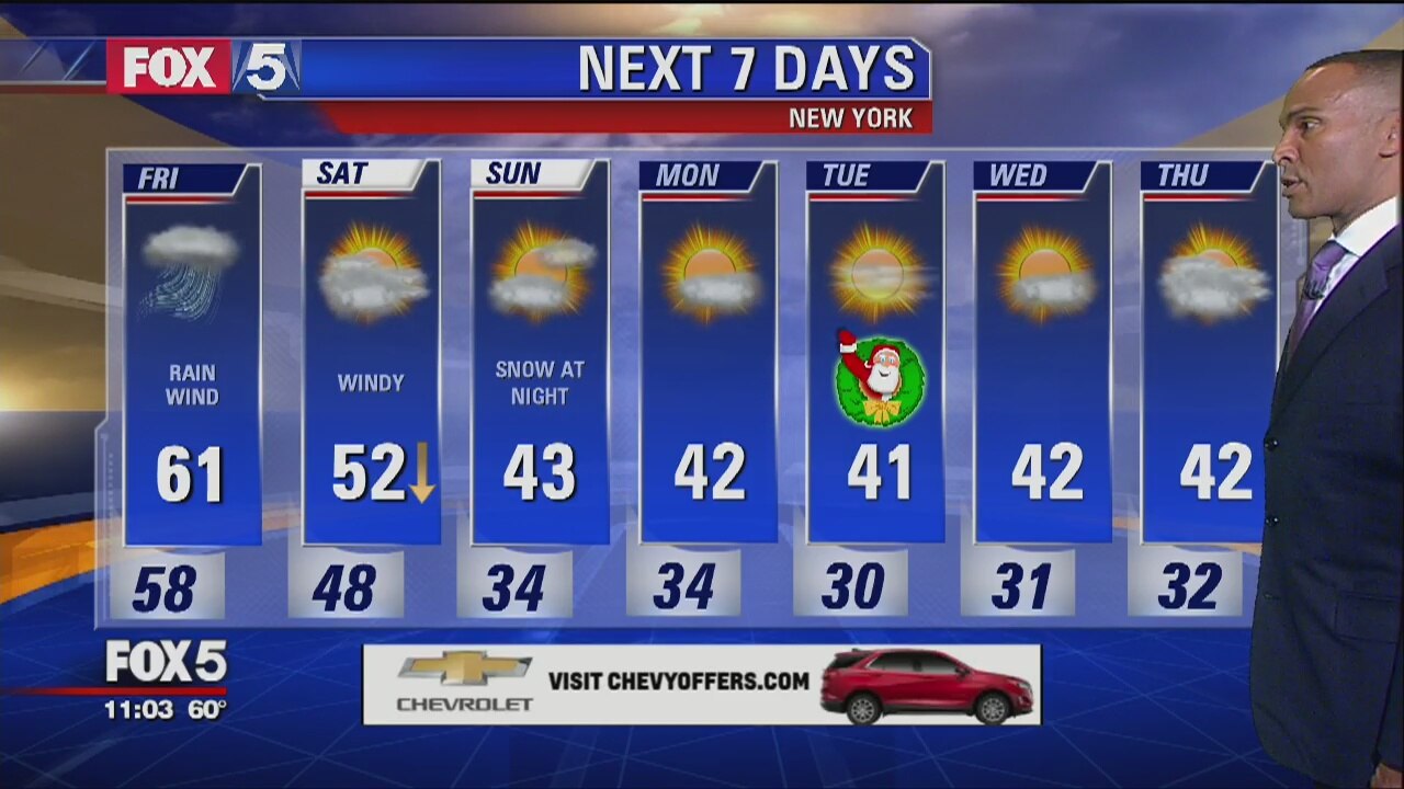 Weather Update