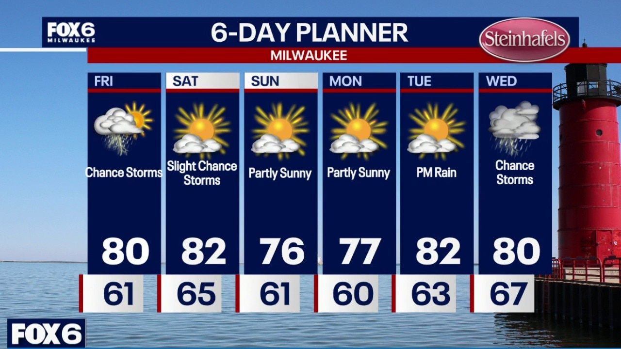 Milwaukee weather: Storms will return Friday.