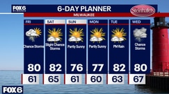 Milwaukee weather: Storms will return Friday.