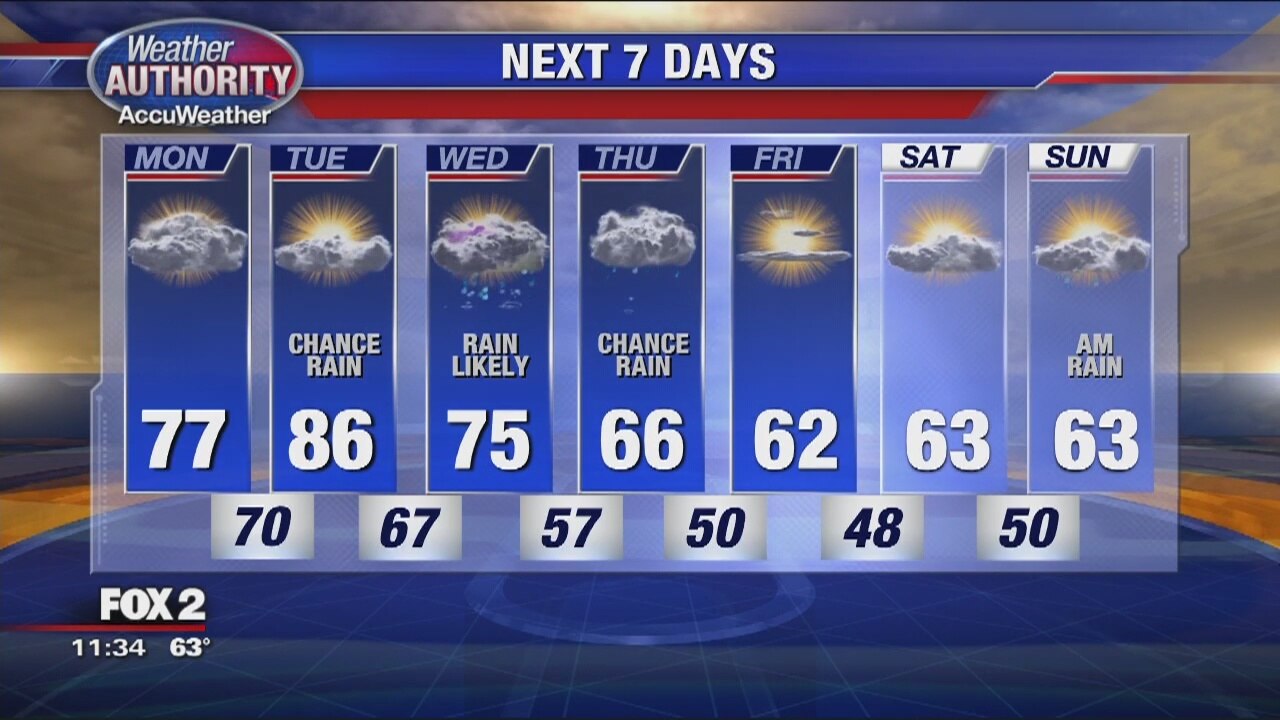 Monday Weather Outlook