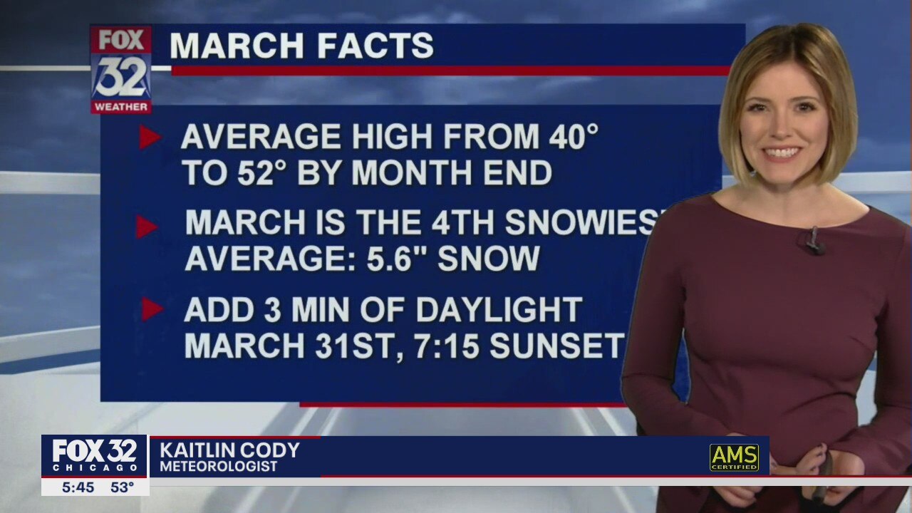 6 p.m. forecast for Chicagoland on March 3