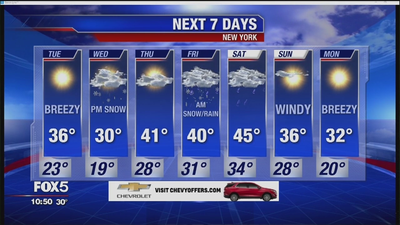 Weather Forecast