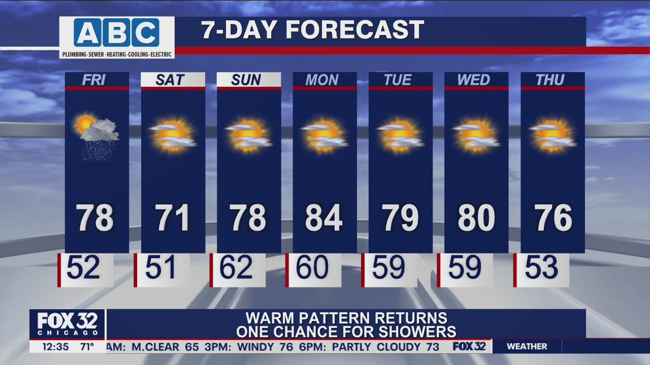 Afternoon forecast for Chicagoland on Sept. 24th