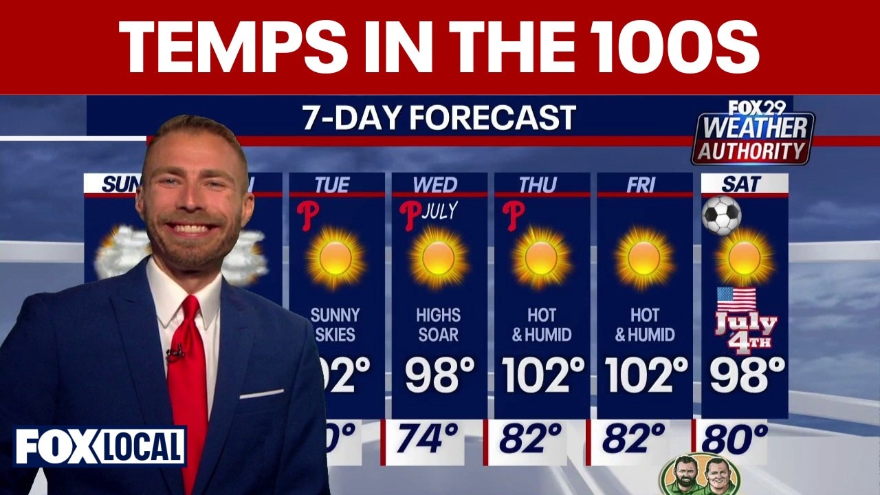 Weather Authority: Temperatures in the 100s coming late week
