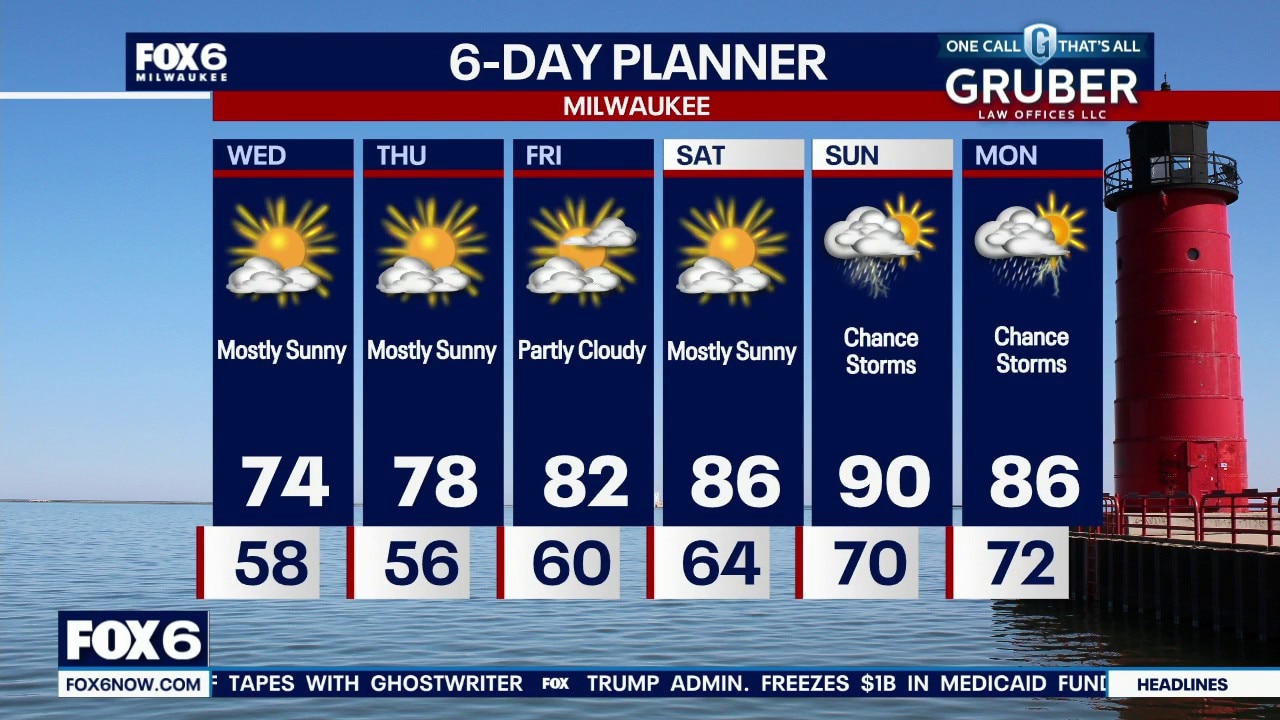 Milwaukee weather: Drier, cooler air on the way
