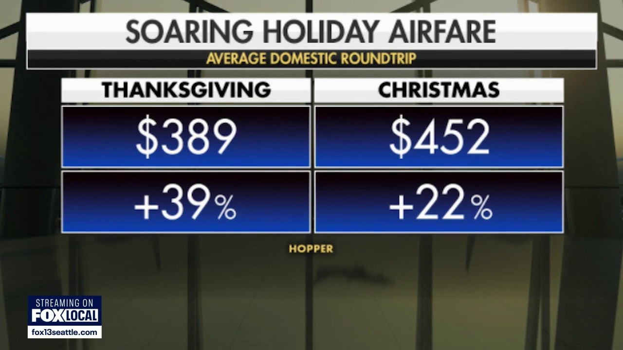 Holiday airfare soaring amid higher jet fuel costs