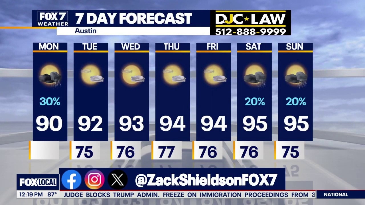 Austin weather: Summer-like feel with some rain