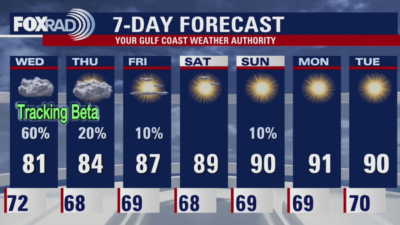 Tuesday Weather Forecast