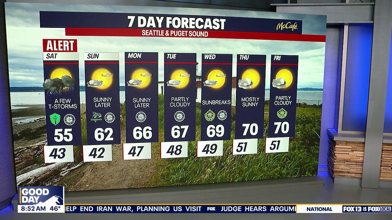 Seattle weather: Thunderstorms to sunbreaks