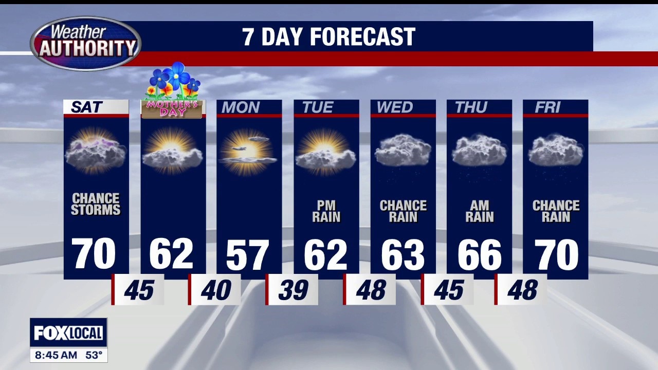 Storms Possible