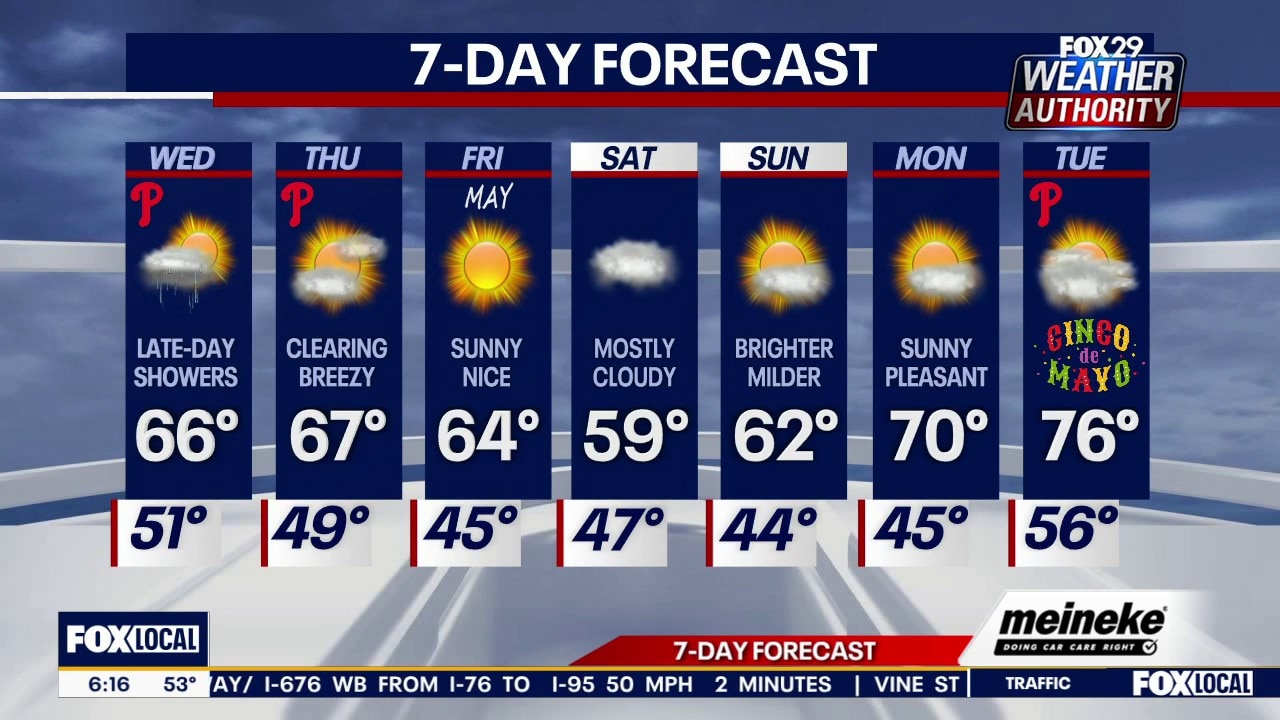 Weather Authority: Wednesday morning forecast
