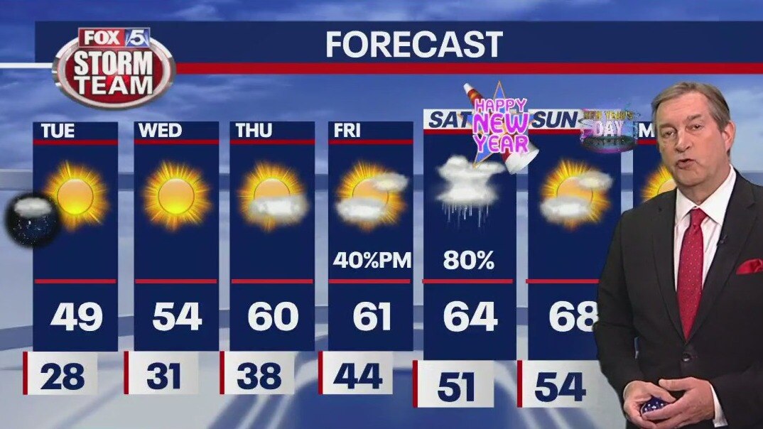 Monday Evening Forecast Update