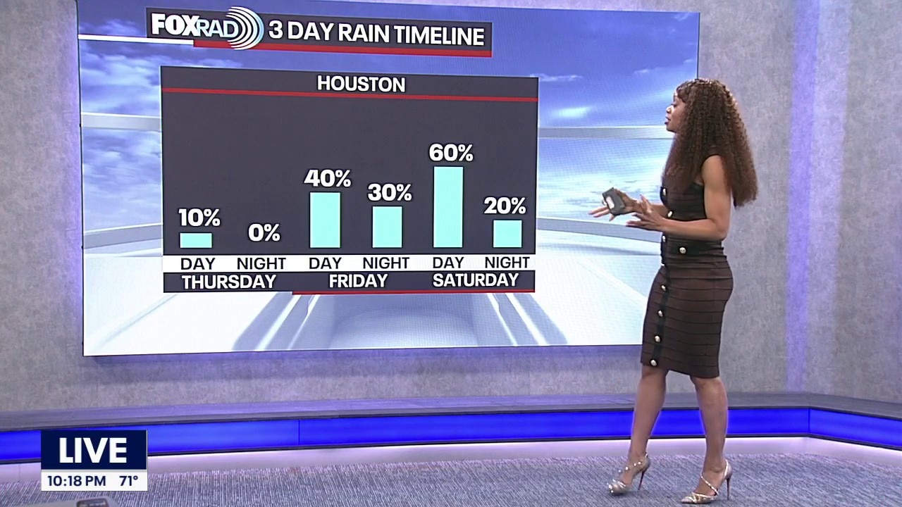 Houston weather: Rain chances before Halloween night