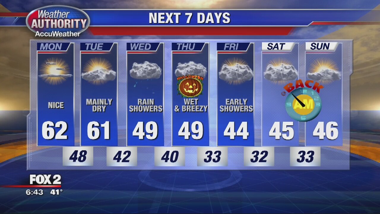 A frosty start with sun on the way!