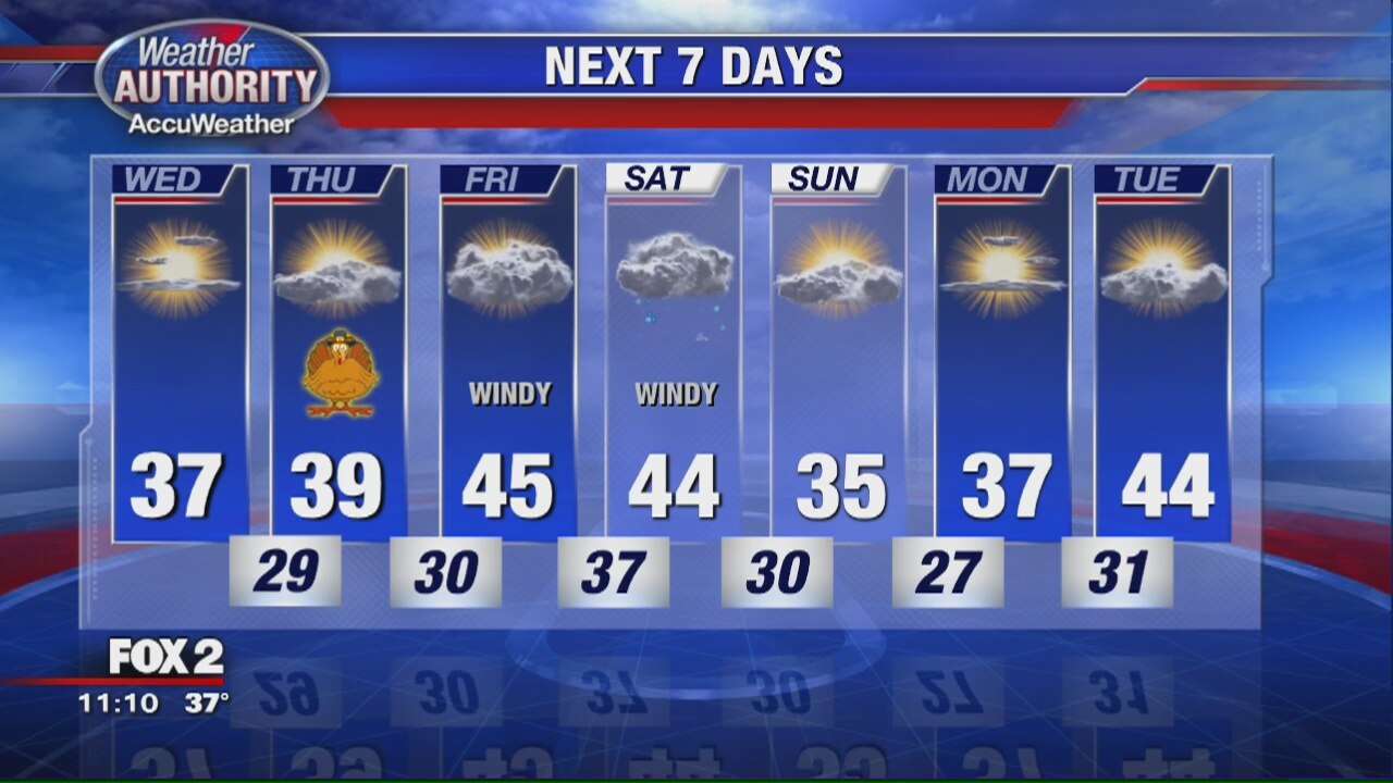 Rain moves out